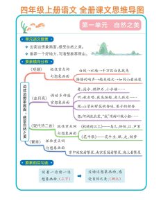 四年级上册语文1-8单元思维导图-宝库盒教辅资料站