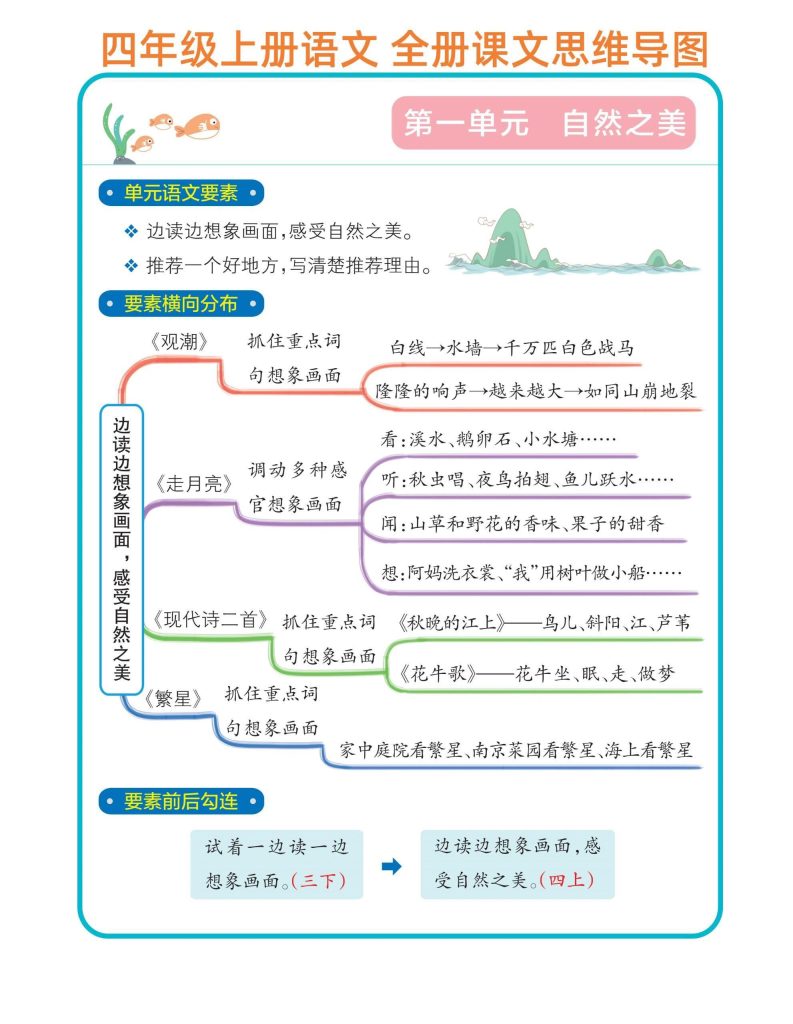 四年级上册语文1-8单元思维导图-宝库盒教辅资料站