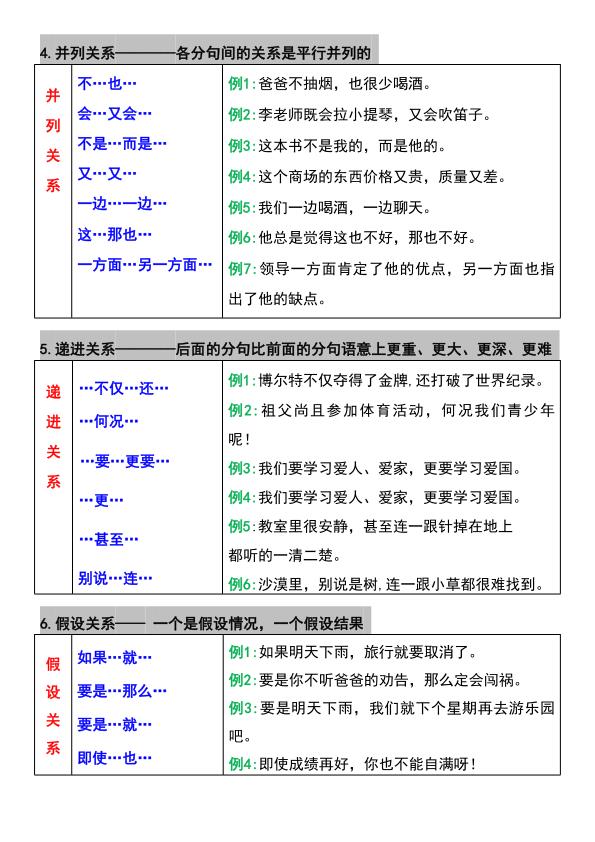 图片[2]-五年级上册语文期末必考关联词8大句型-宝库盒教辅资料站
