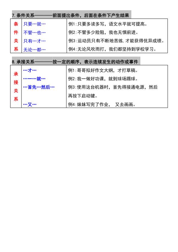 图片[3]-五年级上册语文期末必考关联词8大句型-宝库盒教辅资料站