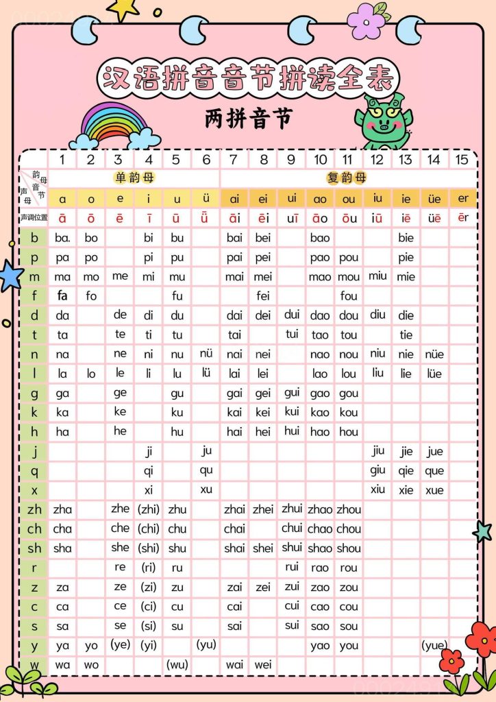 一年级上册语文汉语拼音音节拼读全表-宝库盒教辅资料站