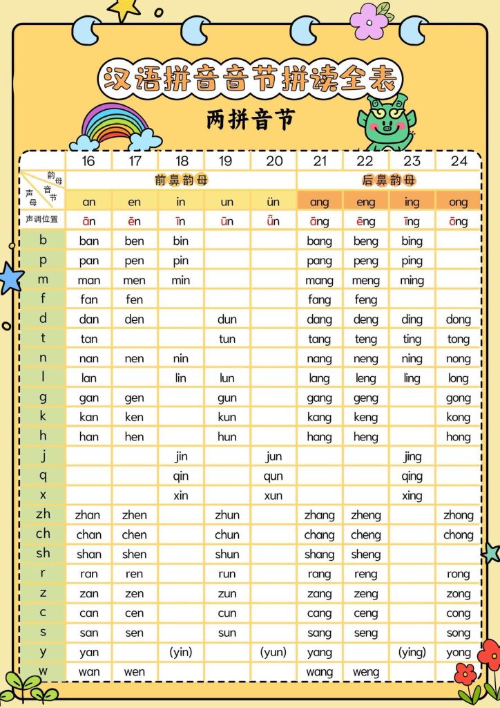 图片[2]-一年级上册语文汉语拼音音节拼读全表-宝库盒教辅资料站