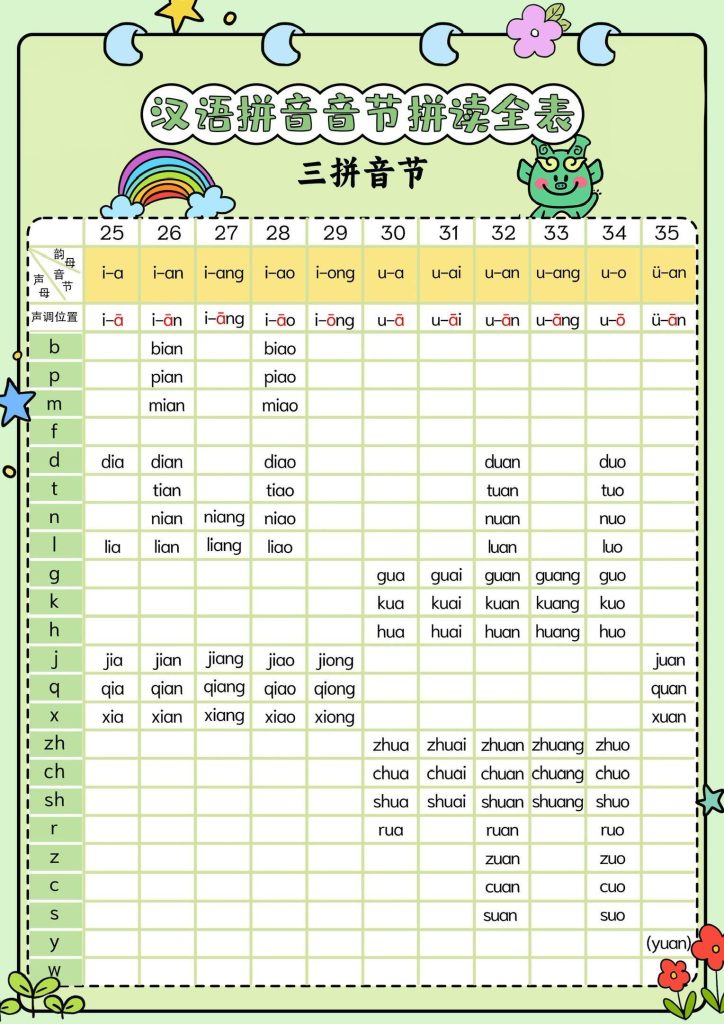 图片[3]-一年级上册语文汉语拼音音节拼读全表-宝库盒教辅资料站