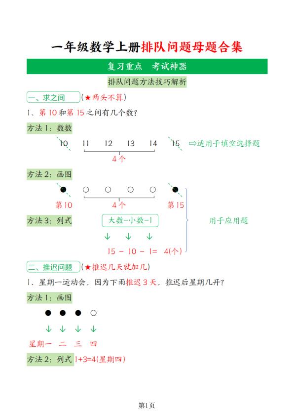 一年级上册数学排队问题母题合集-宝库盒教辅资料站