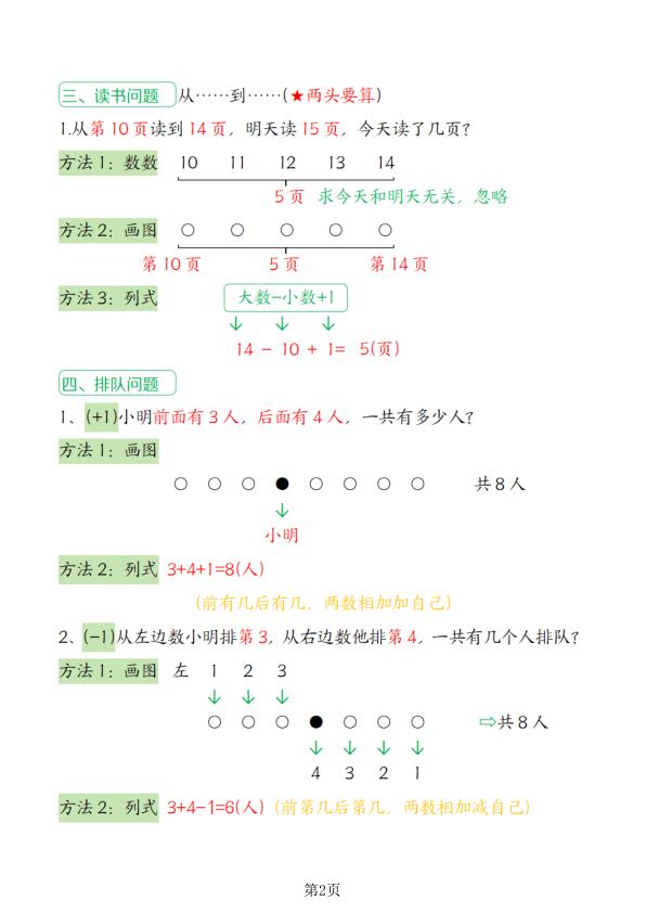 图片[2]-一年级上册数学排队问题母题合集-宝库盒教辅资料站