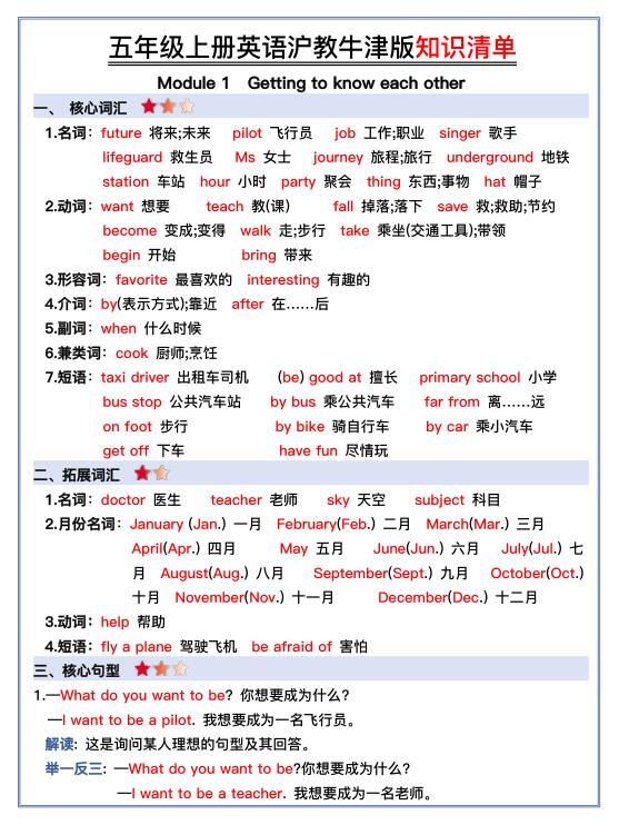 五年级上册英语全册知识清单《 沪教牛津版》-宝库盒教辅资料站