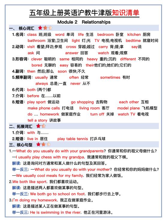 图片[4]-五年级上册英语全册知识清单《 沪教牛津版》-宝库盒教辅资料站