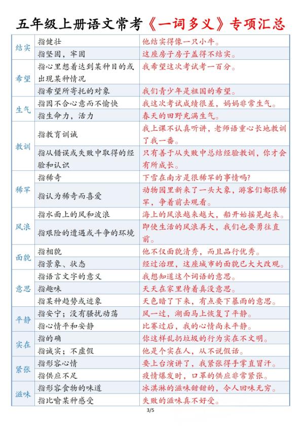 图片[3]-五年级上册语文《常考一词多义专项汇总》-宝库盒教辅资料站