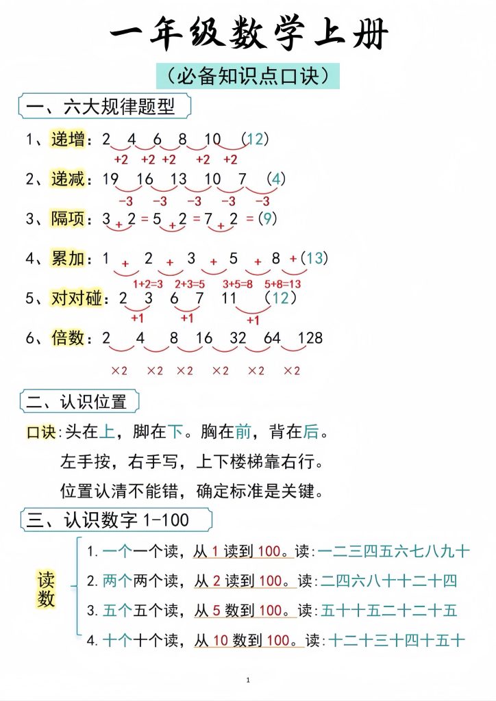 一年级上册数学必备知识点口诀-宝库盒教辅资料站