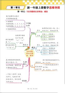 一年级上册数学思维导图+单元考点解析-宝库盒教辅资料站