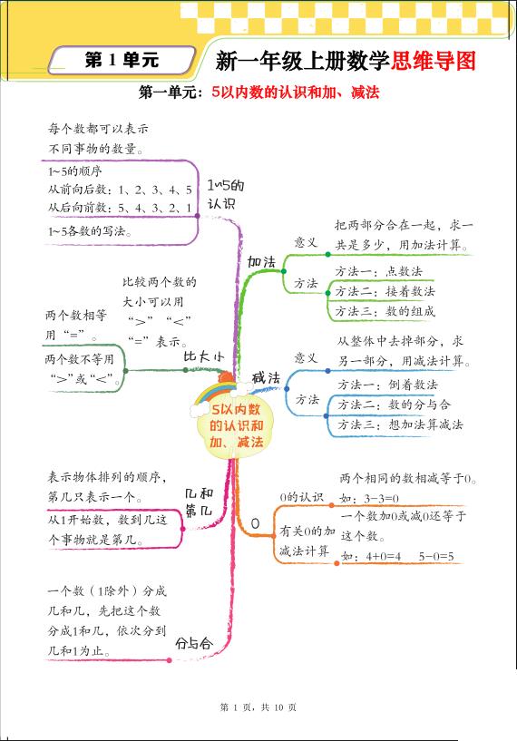 一年级上册数学思维导图+单元考点解析-宝库盒教辅资料站