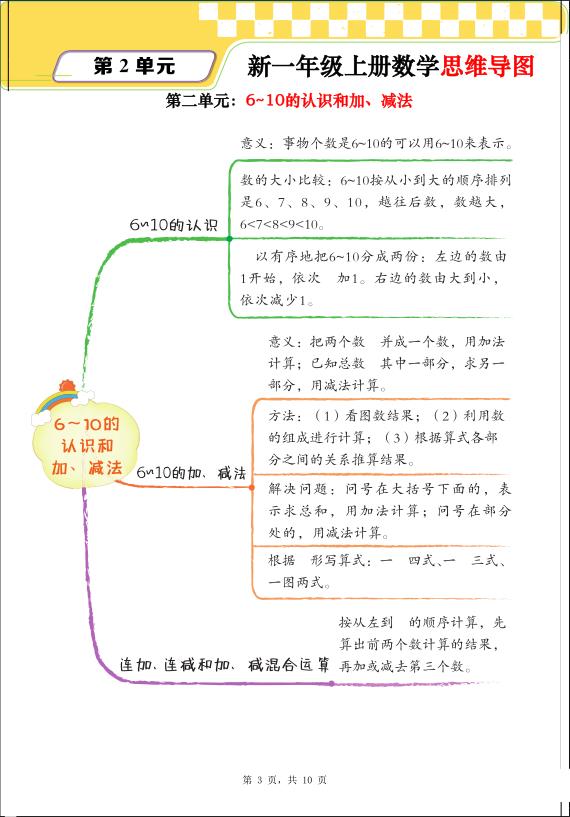 图片[3]-一年级上册数学思维导图+单元考点解析-宝库盒教辅资料站
