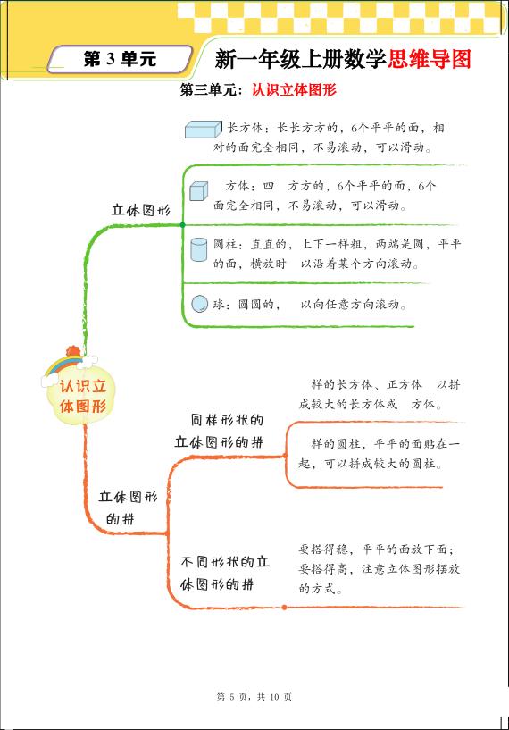 图片[5]-一年级上册数学思维导图+单元考点解析-宝库盒教辅资料站