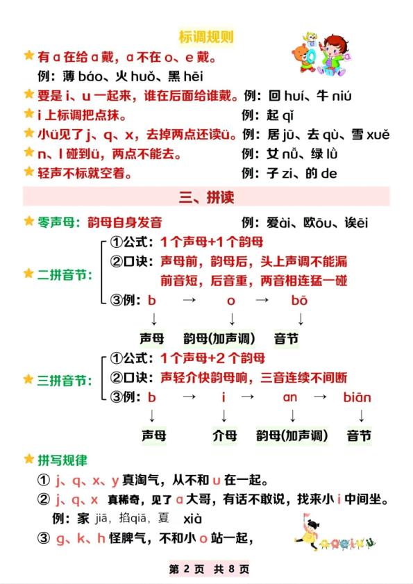 图片[2]-一年级上册语文拼音知识点总结-宝库盒教辅资料站