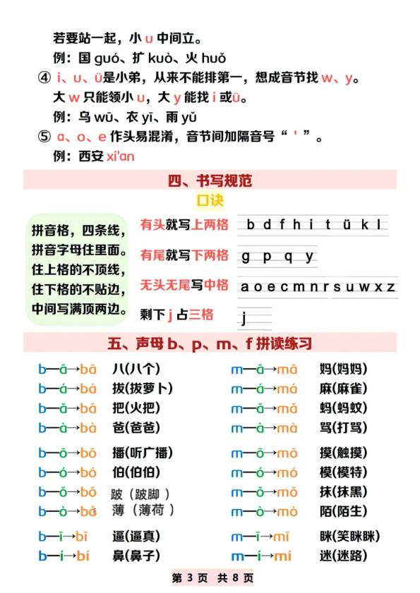 图片[3]-一年级上册语文拼音知识点总结-宝库盒教辅资料站