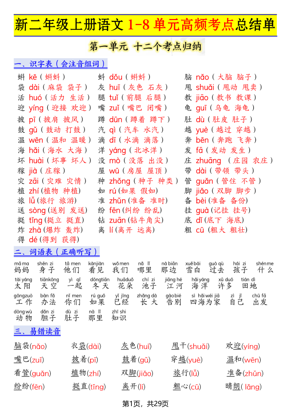 25秋二年级上册语文1-8单元高频考点总结单（十二个考点归纳）-宝库盒教辅资料站