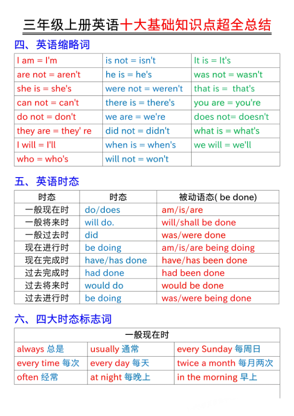 图片[2]-三年级上册英语十大基础知识点（通用）-宝库盒教辅资料站