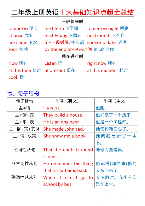图片[3]-三年级上册英语十大基础知识点（通用）-宝库盒教辅资料站