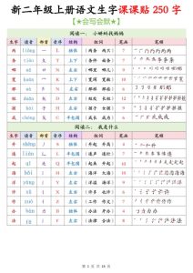 25秋二年级上册语文生字课课贴250字-宝库盒教辅资料站