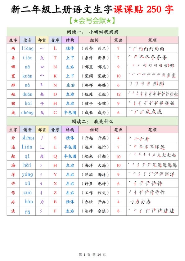 25秋二年级上册语文生字课课贴250字-宝库盒教辅资料站
