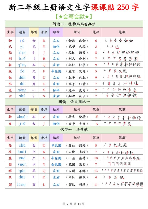 图片[2]-25秋二年级上册语文生字课课贴250字-宝库盒教辅资料站