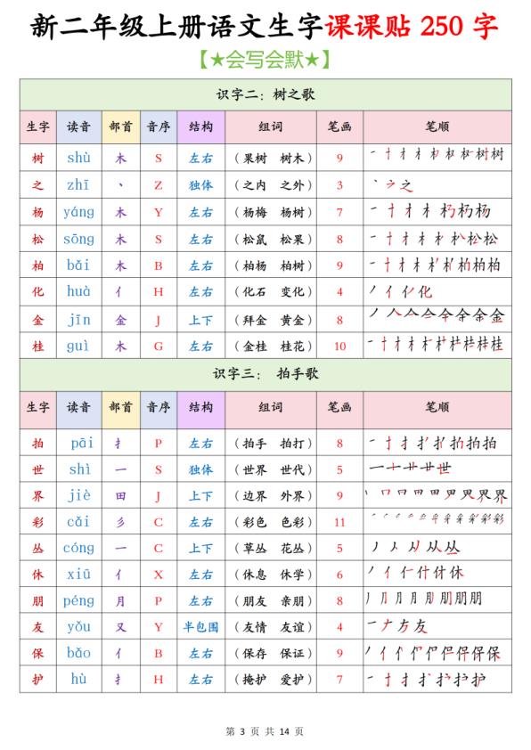 图片[3]-25秋二年级上册语文生字课课贴250字-宝库盒教辅资料站
