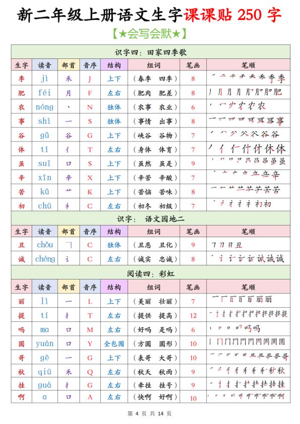 图片[4]-25秋二年级上册语文生字课课贴250字-宝库盒教辅资料站