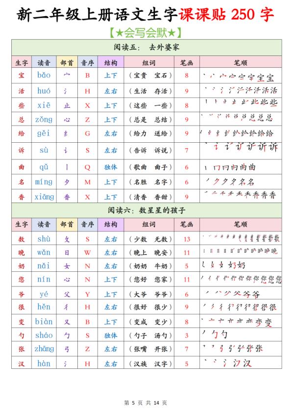 图片[5]-25秋二年级上册语文生字课课贴250字-宝库盒教辅资料站