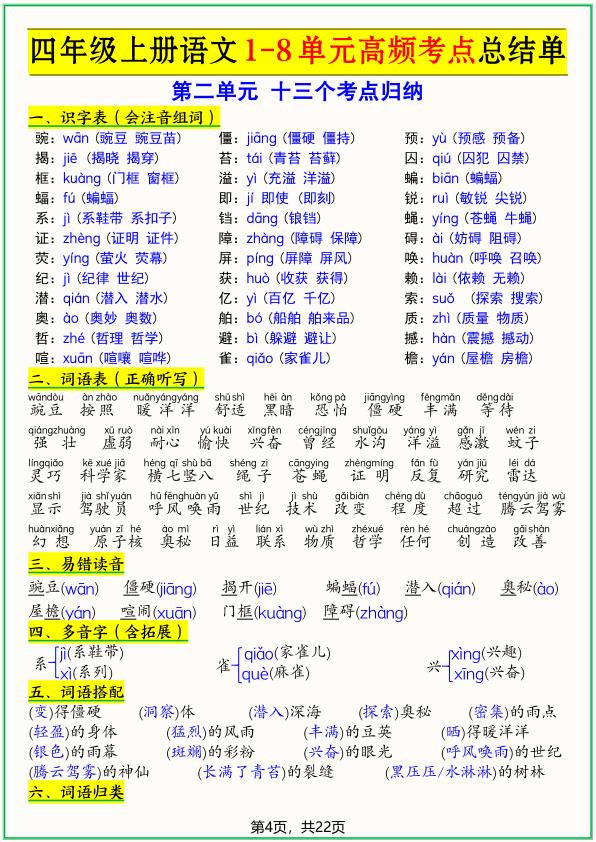 图片[4]-四年级上册语文1-8单元高频考点总结单-宝库盒教辅资料站