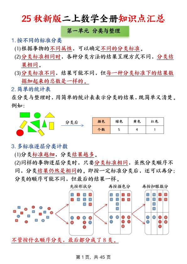 二年级上册数学全册知识点+高频考点+综合练习（全册1-5单元）-宝库盒教辅资料站