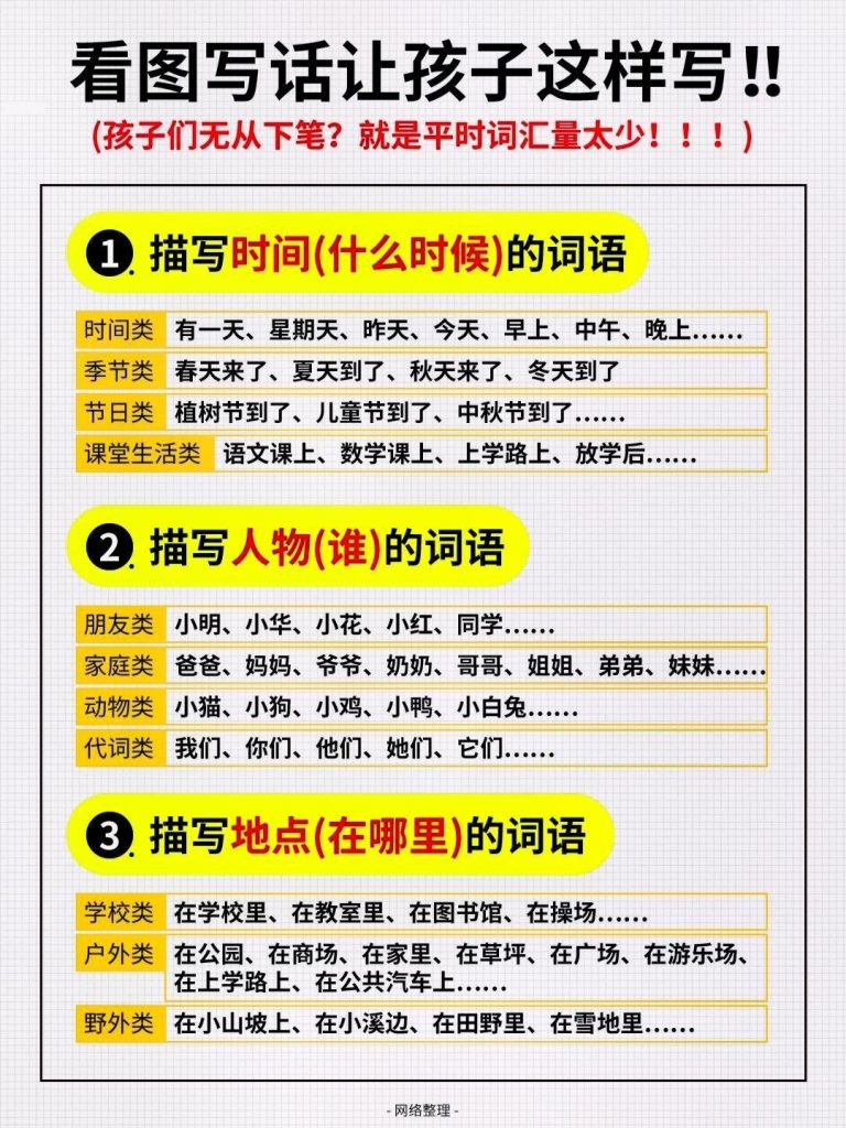 一年级上册语文看图写话词汇量汇总-宝库盒教辅资料站