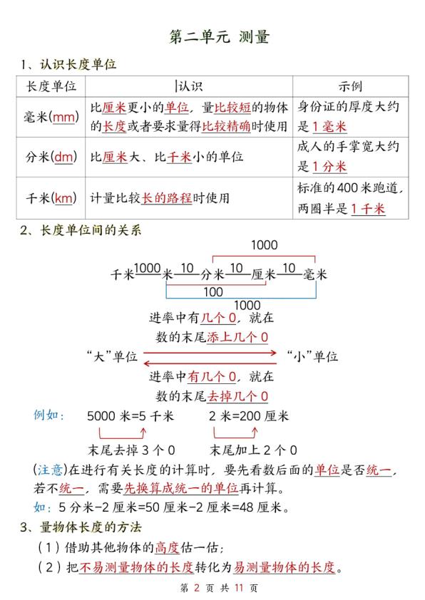 图片[2]-三年级上册数学必背知识点汇总（北师大版）-宝库盒教辅资料站