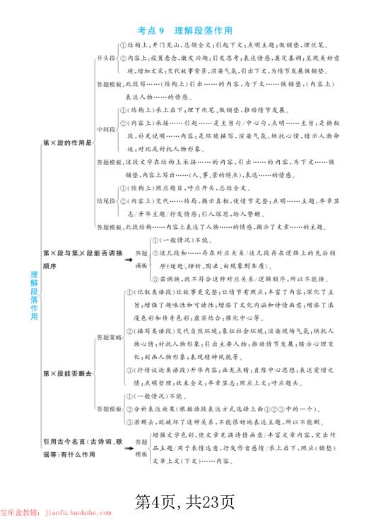 图片[4]-三年级上册语文阅读理解答题公式（五大文体类型41个考点）-宝库盒教辅资料站