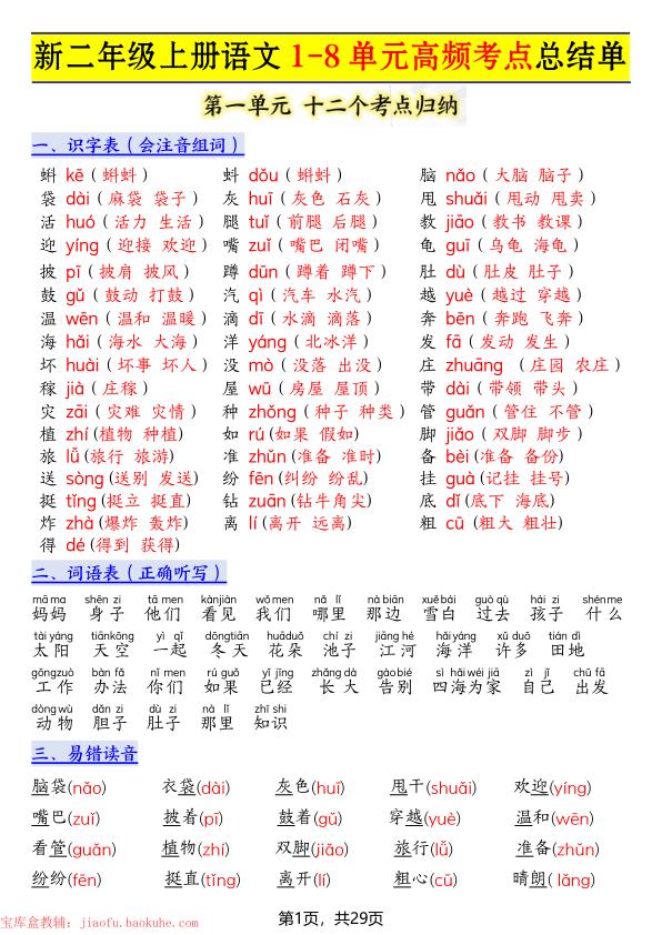 二年级上册语文1-8单元高频考点总结单（十二个考点归纳）-宝库盒教辅资料站