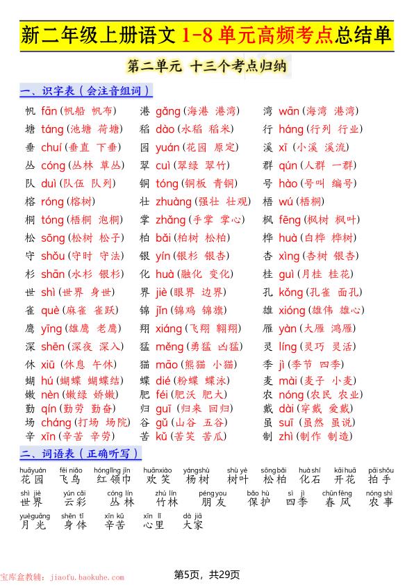 图片[5]-二年级上册语文1-8单元高频考点总结单（十二个考点归纳）-宝库盒教辅资料站