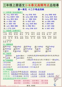 三年级上册语文复习1-8单元高频考点总结单-宝库盒教辅资料站