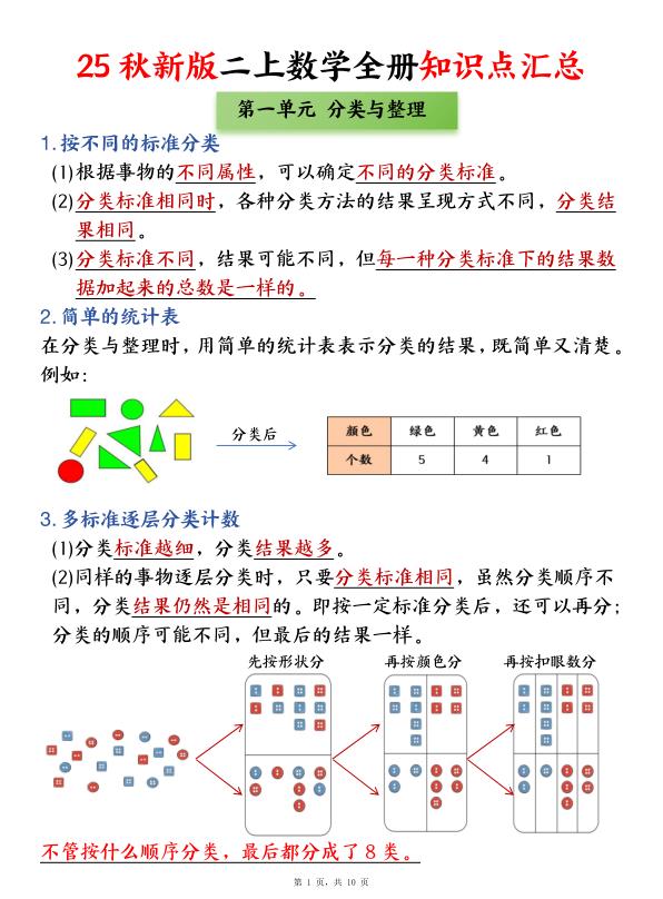 25秋二年级上册数学人教版全册1-5单元知识点考点汇总-宝库盒教辅资料站