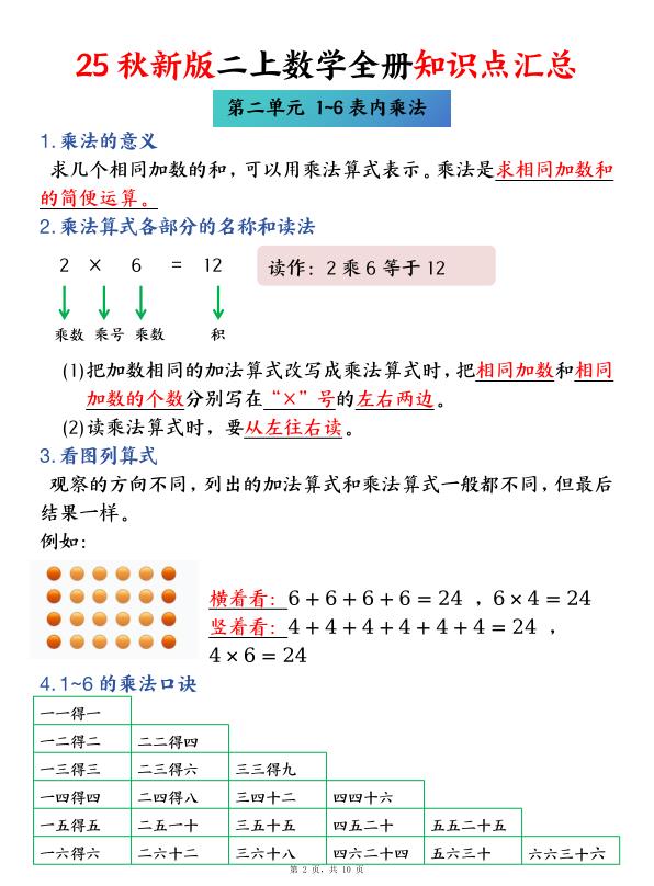 图片[2]-25秋二年级上册数学人教版全册1-5单元知识点考点汇总-宝库盒教辅资料站