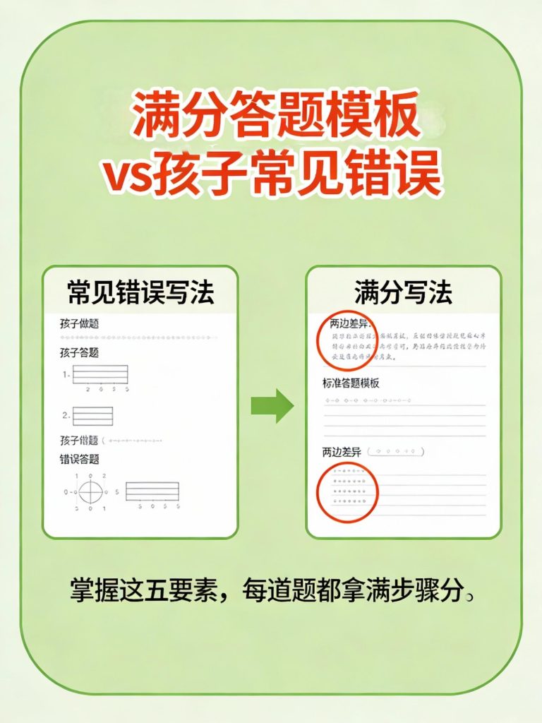 图片[4]-小升初数学总丢分？4周练出满分习惯（附模板+打卡表）-宝库盒教辅资料站