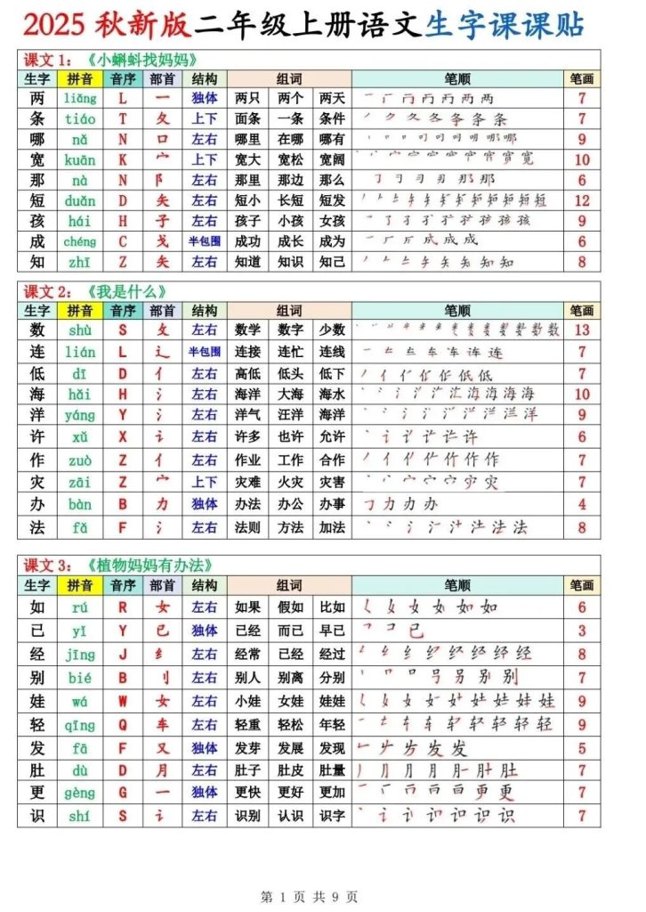图片[2]-2025秋语文《同步课课贴》1-5年级上册-宝库盒教辅资料站