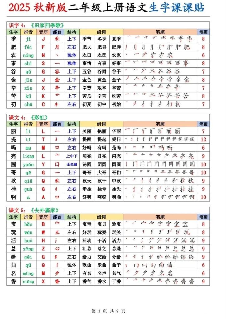 图片[4]-2025秋语文《同步课课贴》1-5年级上册-宝库盒教辅资料站