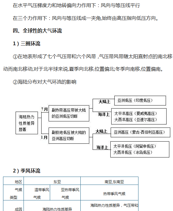 图片[3]-2026年高考地理《大气知识点总结》-宝库盒教辅资料站