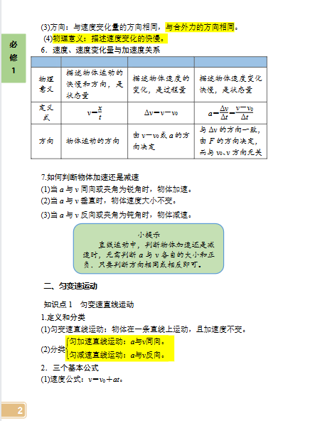 图片[2]-2026版高中物理《公式定理大全》-宝库盒教辅资料站