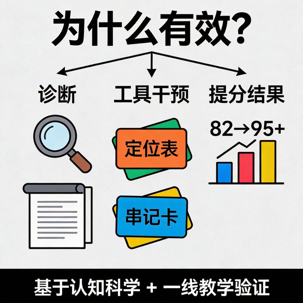 图片[3]-小升初英语提分实战营|4周从82到95+（含4周陪跑计划+真题+工具模板）-宝库盒教辅资料站