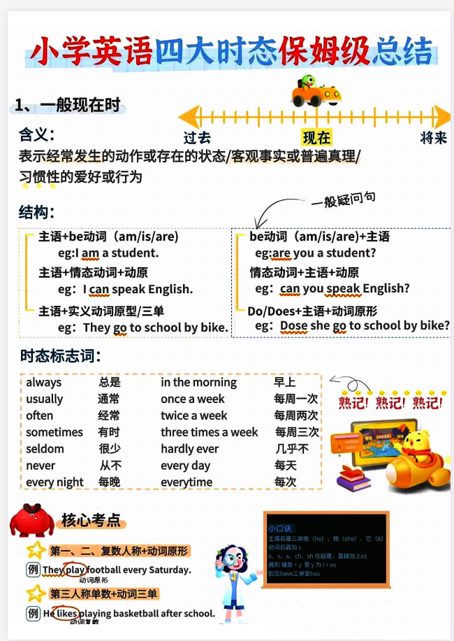 【小学】英语《四大时态保姆级总结》-宝库盒教辅资料站