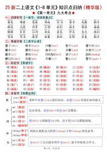 25新二年级上册 语文1-8单元知识点汇总（精华版） 语文人教版 九大考点-宝库盒教辅资料站