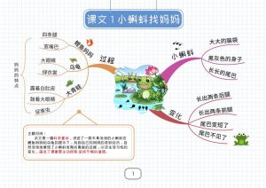 部编版二年级上册语文知识点思维导图-宝库盒教辅资料站