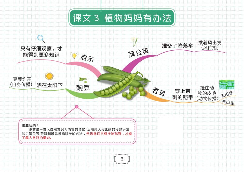 图片[3]-部编版二年级上册语文知识点思维导图-宝库盒教辅资料站