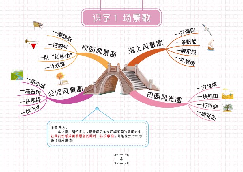 图片[4]-部编版二年级上册语文知识点思维导图-宝库盒教辅资料站