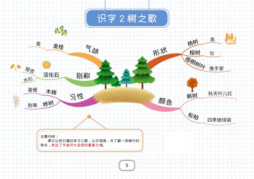 图片[5]-部编版二年级上册语文知识点思维导图-宝库盒教辅资料站